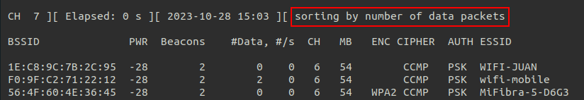 Sorting by number of data packets